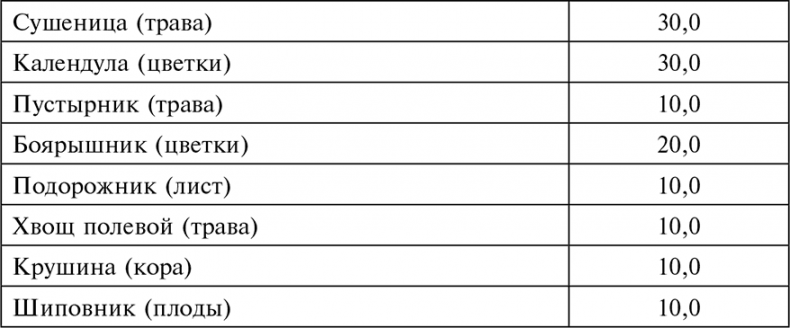 Иллюстрация к книге — Целебная натуротерапия [i_055.jpg]