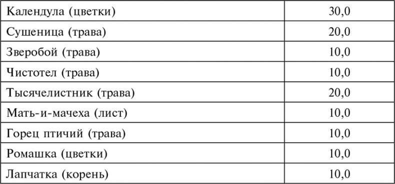 Иллюстрация к книге — Целебная натуротерапия [i_057.jpg]