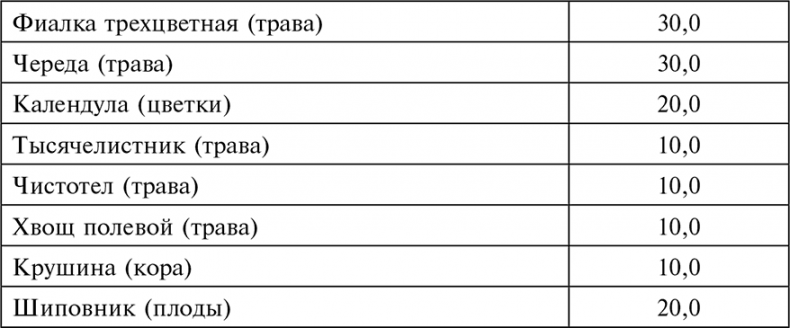 Иллюстрация к книге — Целебная натуротерапия [i_060.jpg]