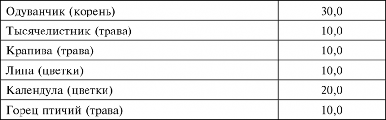 Иллюстрация к книге — Целебная натуротерапия [i_061.jpg]