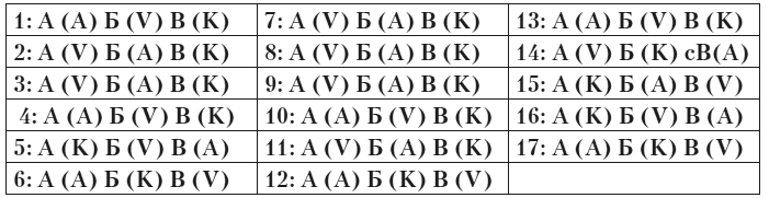 Иллюстрация к книге — Безграничье. Прокачай мозг, запоминай быстрее [i_058.jpg]