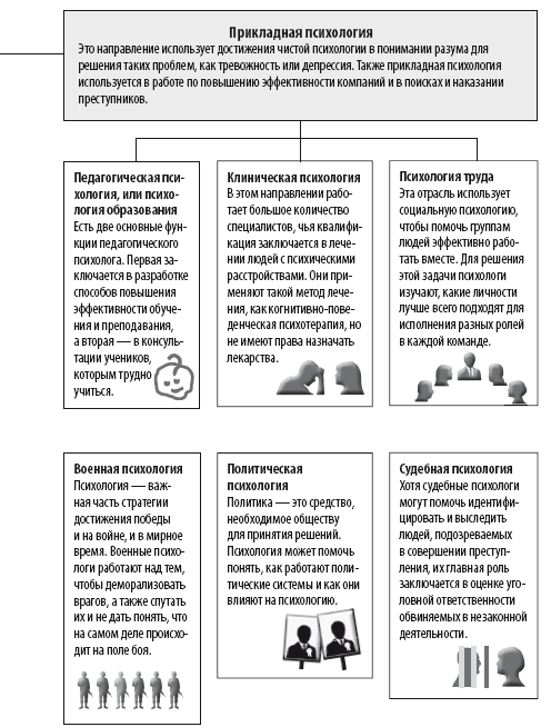 Иллюстрация к книге — Взламывая психиатрию [i_007.jpg]
