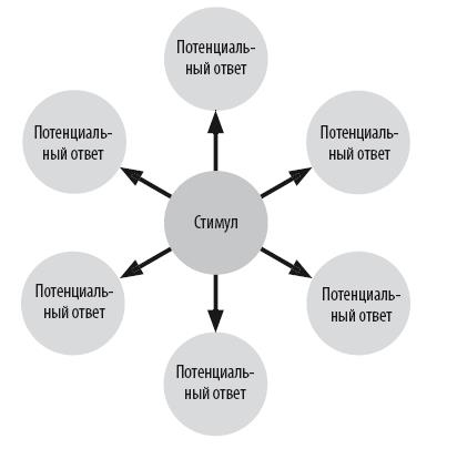 Иллюстрация к книге — Взламывая психиатрию [i_121.jpg]