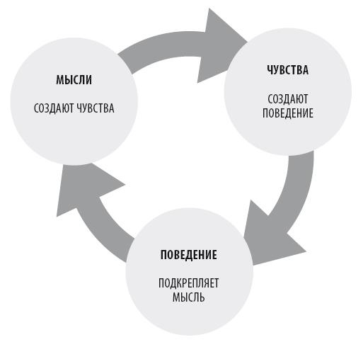 Иллюстрация к книге — Взламывая психиатрию [i_129.jpg]