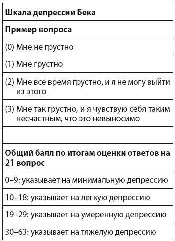 Иллюстрация к книге — Взламывая психиатрию [i_159.jpg]