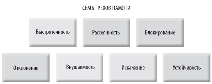 Иллюстрация к книге — Взламывая психиатрию [i_169.jpg]