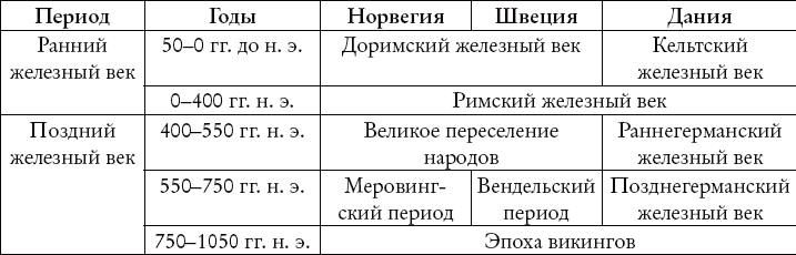 Иллюстрация к книге — История викингов. Дети Ясеня и Вяза [i_007.jpg]
