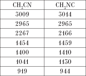 Иллюстрация к книге — Секрет аромата. От молекулы до духов. Как запах становится произведением искусства [i_059.jpg]