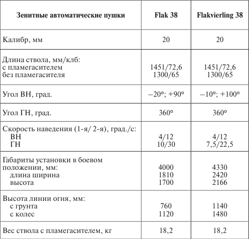 Иллюстрация к книге — Германия под бомбами союзников. 1939–1945 гг. [i_010.jpg]