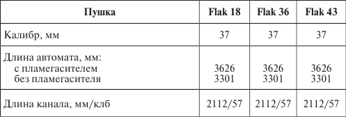 Иллюстрация к книге — Германия под бомбами союзников. 1939–1945 гг. [i_018.jpg]