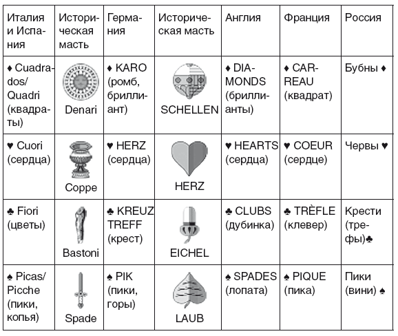 Иллюстрация к книге — Играющее Средневековье [i_006.jpg]