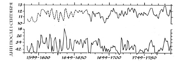Иллюстрация к книге — Малый ледниковый период. Как климат изменил историю, 1300–1850 [i_026.jpg]