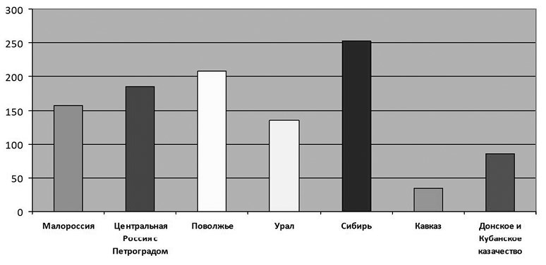 Иллюстрация к книге — Слухи, образы, эмоции. Массовые настроения россиян в годы войны и революции (1914–1918) [i_013.jpg]