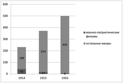 Иллюстрация к книге — Слухи, образы, эмоции. Массовые настроения россиян в годы войны и революции (1914–1918) [i_043.jpg]