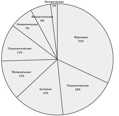 Иллюстрация к книге — Слухи, образы, эмоции. Массовые настроения россиян в годы войны и революции (1914–1918) [i_044.jpg]