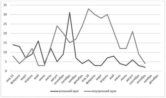 Иллюстрация к книге — Слухи, образы, эмоции. Массовые настроения россиян в годы войны и революции (1914–1918) [i_113.jpg]