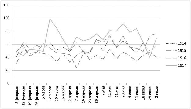 Иллюстрация к книге — Слухи, образы, эмоции. Массовые настроения россиян в годы войны и революции (1914–1918) [i_219.jpg]