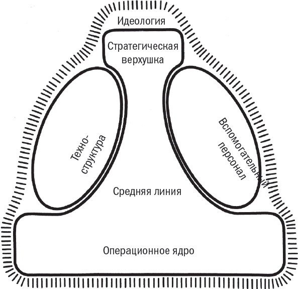 Иллюстрация к книге — Менеджмент: Природа и структура организаций [i_003.jpg]