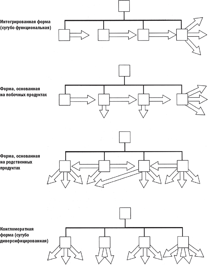 Иллюстрация к книге — Менеджмент: Природа и структура организаций [i_023.jpg]