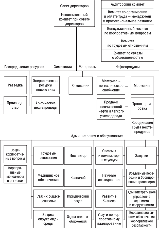 Иллюстрация к книге — Менеджмент: Природа и структура организаций [i_030.jpg]