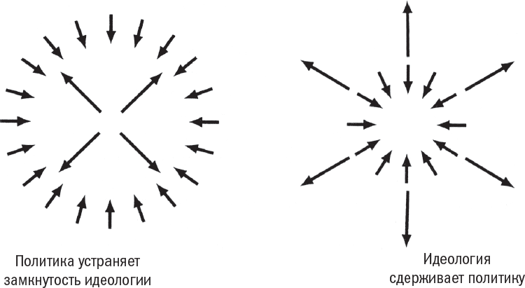 Иллюстрация к книге — Менеджмент: Природа и структура организаций [i_037.jpg]
