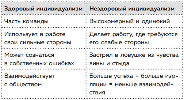 Иллюстрация к книге — Секрет второй половины жизни. Когда закат становится расцветом [i_003.jpg]