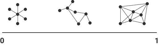 Иллюстрация к книге — Нетворкинг для разведчиков. Как извлечь пользу из любого знакомства [i_004.jpg]