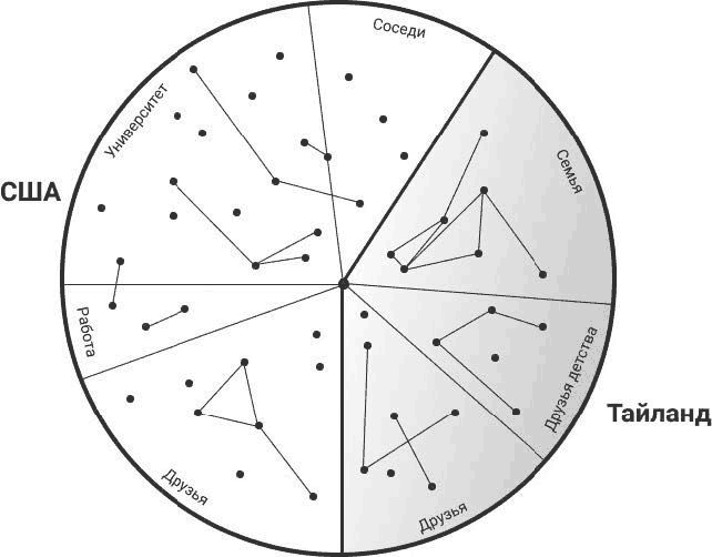 Иллюстрация к книге — Нетворкинг для разведчиков. Как извлечь пользу из любого знакомства [i_005.jpg]
