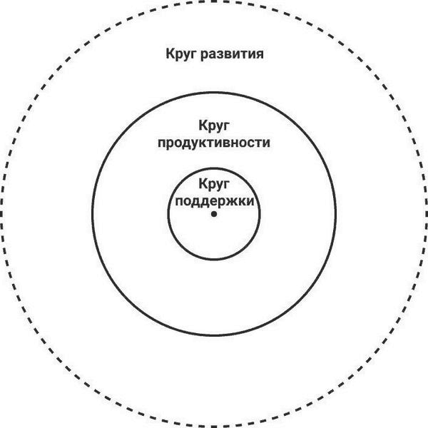 Иллюстрация к книге — Нетворкинг для разведчиков. Как извлечь пользу из любого знакомства [i_006.jpg]
