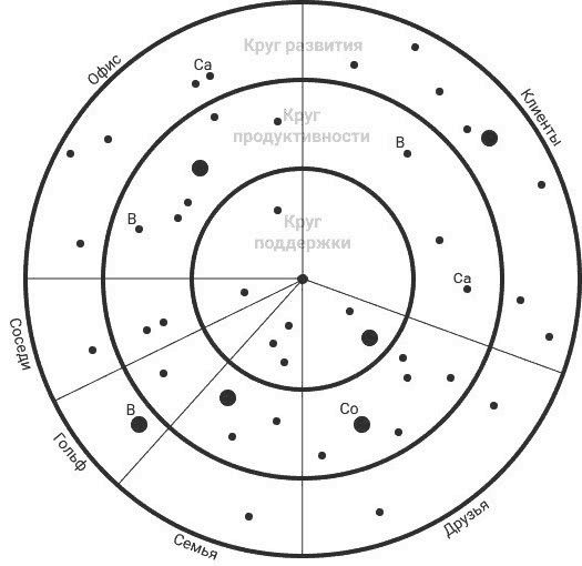Иллюстрация к книге — Нетворкинг для разведчиков. Как извлечь пользу из любого знакомства [i_008.jpg]