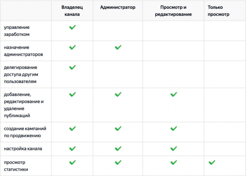 Иллюстрация к книге — Яндекс.Дзен. Как создать свой блог и сделать его популярным [i_026.jpg]