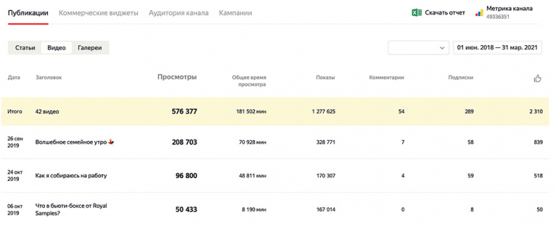 Иллюстрация к книге — Яндекс.Дзен. Как создать свой блог и сделать его популярным [i_029.jpg]