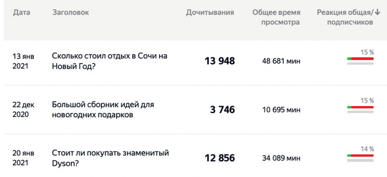 Иллюстрация к книге — Яндекс.Дзен. Как создать свой блог и сделать его популярным [i_095.jpg]