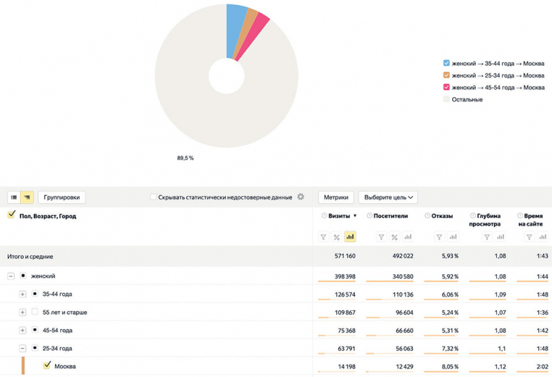 Иллюстрация к книге — Яндекс.Дзен. Как создать свой блог и сделать его популярным [i_104.jpg]