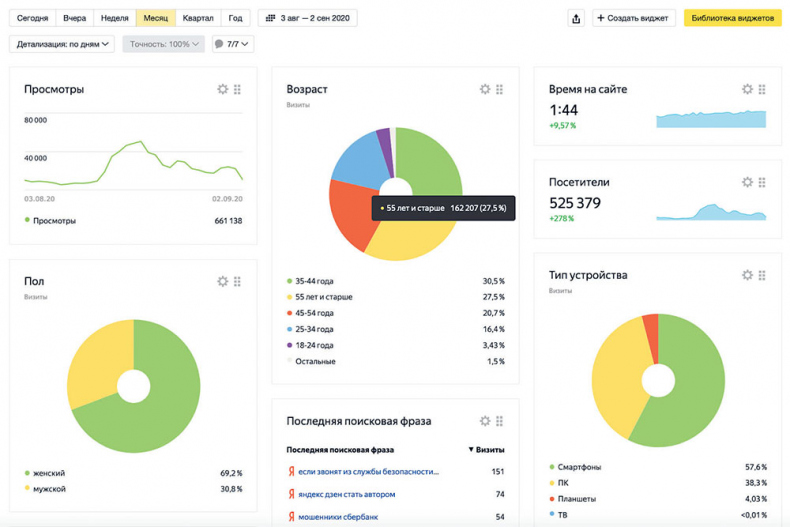 Иллюстрация к книге — Яндекс.Дзен. Как создать свой блог и сделать его популярным [i_111.jpg]