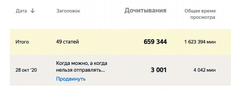 Иллюстрация к книге — Яндекс.Дзен. Как создать свой блог и сделать его популярным [i_132.jpg]