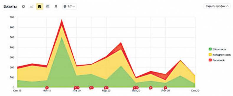 Иллюстрация к книге — Яндекс.Дзен. Как создать свой блог и сделать его популярным [i_139.jpg]