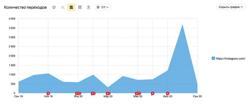 Иллюстрация к книге — Яндекс.Дзен. Как создать свой блог и сделать его популярным [i_140.jpg]