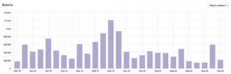 Иллюстрация к книге — Яндекс.Дзен. Как создать свой блог и сделать его популярным [i_150.jpg]
