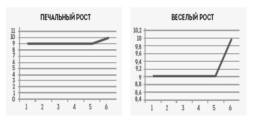 Иллюстрация к книге — Человек покупающий и продающий. Как законы эволюции влияют на психологию потребителя и при чем здесь Люк Скайуокер [i_008.jpg]