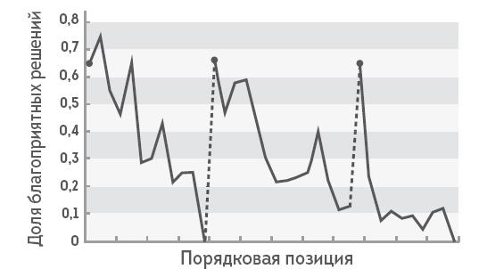 Иллюстрация к книге — Человек покупающий и продающий. Как законы эволюции влияют на психологию потребителя и при чем здесь Люк Скайуокер [i_011.jpg]