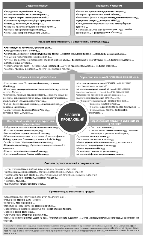 Иллюстрация к книге — Человек покупающий и продающий. Как законы эволюции влияют на психологию потребителя и при чем здесь Люк Скайуокер [i_032.jpg]