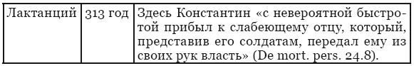 Иллюстрация к книге — Династическая политика императора Константина Великого [i_002.jpg]