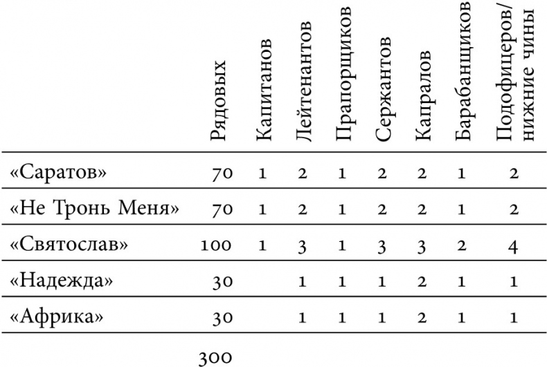 Иллюстрация к книге — «Русская верность, честь и отвага» Джона Элфинстона: Повествование о службе Екатерине II и об Архипелагской экспедиции Российского флота [b00001009.jpg]