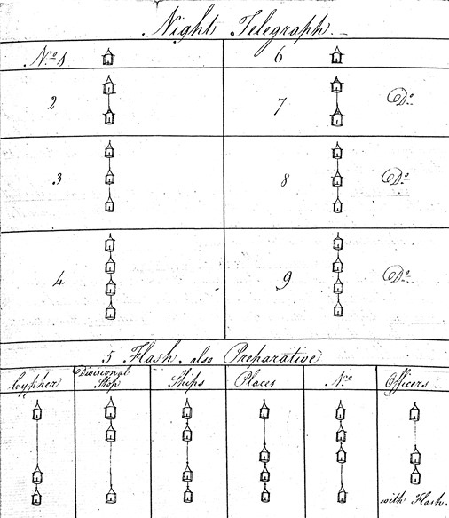 Иллюстрация к книге — «Русская верность, честь и отвага» Джона Элфинстона: Повествование о службе Екатерине II и об Архипелагской экспедиции Российского флота [b00001050.jpg]