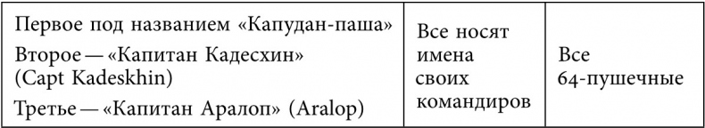 Иллюстрация к книге — «Русская верность, честь и отвага» Джона Элфинстона: Повествование о службе Екатерине II и об Архипелагской экспедиции Российского флота [imga44684da6a4347c89babe795ea6935cf.jpg]