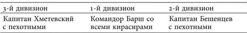 Иллюстрация к книге — «Русская верность, честь и отвага» Джона Элфинстона: Повествование о службе Екатерине II и об Архипелагской экспедиции Российского флота [imgf8bc7cac14004ecf8eb3e8002f16cbb9.jpg]