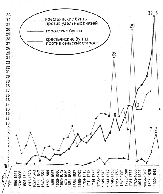 Иллюстрация к книге — Сёгуны Токугава. Династия в лицах [i_123.jpg]