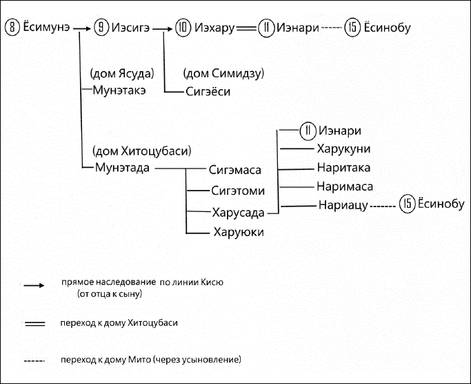Иллюстрация к книге — Сёгуны Токугава. Династия в лицах [i_170.jpg]