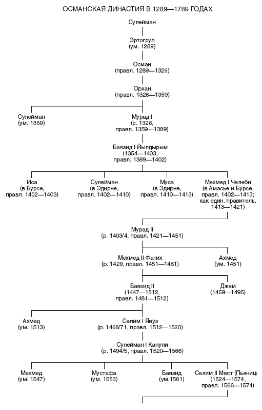 Иллюстрация к книге — Великие мусульманские империи. История исламских государств Ближнего Востока, Центральной Азии и Африки [i_003.jpg]